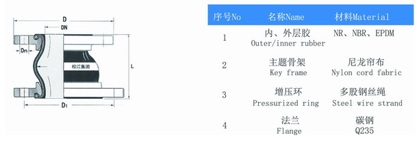KPT型偏心异径橡胶减震接头参数 KPT型偏心异径橡胶减震接头参数