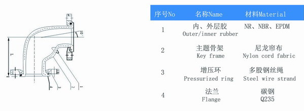 WGD型90度橡胶减震接头参数 WGD型90度橡胶减震接头参数