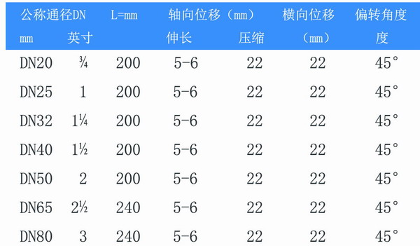 KST-L型风机盘管螺纹橡胶减震接头参数 KST-L型风机盘管螺纹橡胶减震接头参数