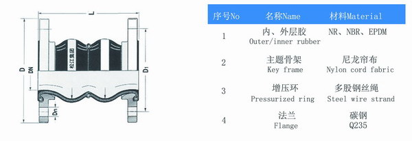 KST-F型水泵双球橡胶减震接头参数 KST-F型水泵双球橡胶减震接头参数