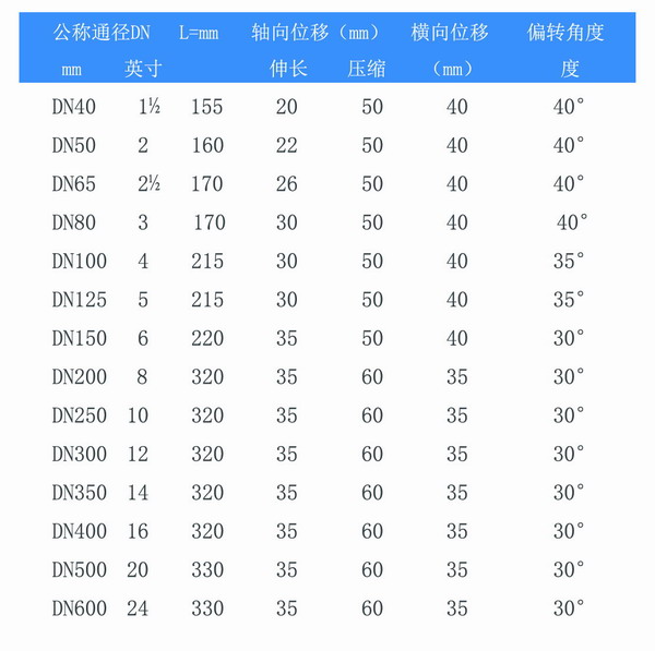 KST-F型水泵双球橡胶减震接头参数 KST-F型水泵双球橡胶减震接头参数