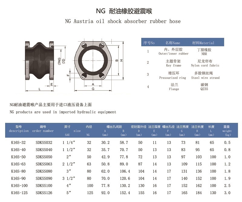 液压泵NG法兰橡胶减震接头参数 液压泵NG法兰橡胶减震接头参数