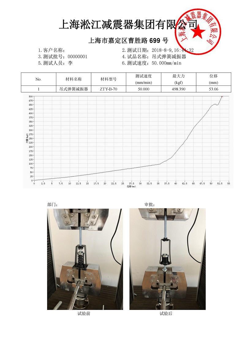 ZTY-B-70吊式弹簧减震器外壳强度测试报告