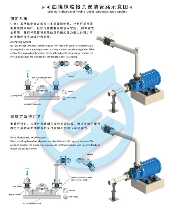 乌鲁木齐市XBC柴油机消防泵组管道橡胶接头