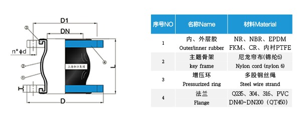 乌鲁木齐市XBC柴油机消防泵组管道橡胶接头